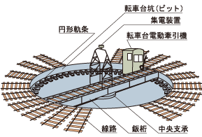 図1