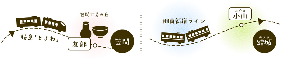 旅Plan1：特急「ときわ」→笠間　旅Plan2：東北新幹線→結城