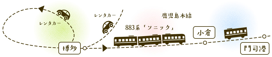 883系ソニックで博多～小倉～門司港