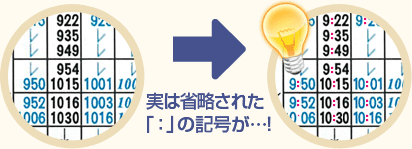 実は省略された「：」の記号が…！