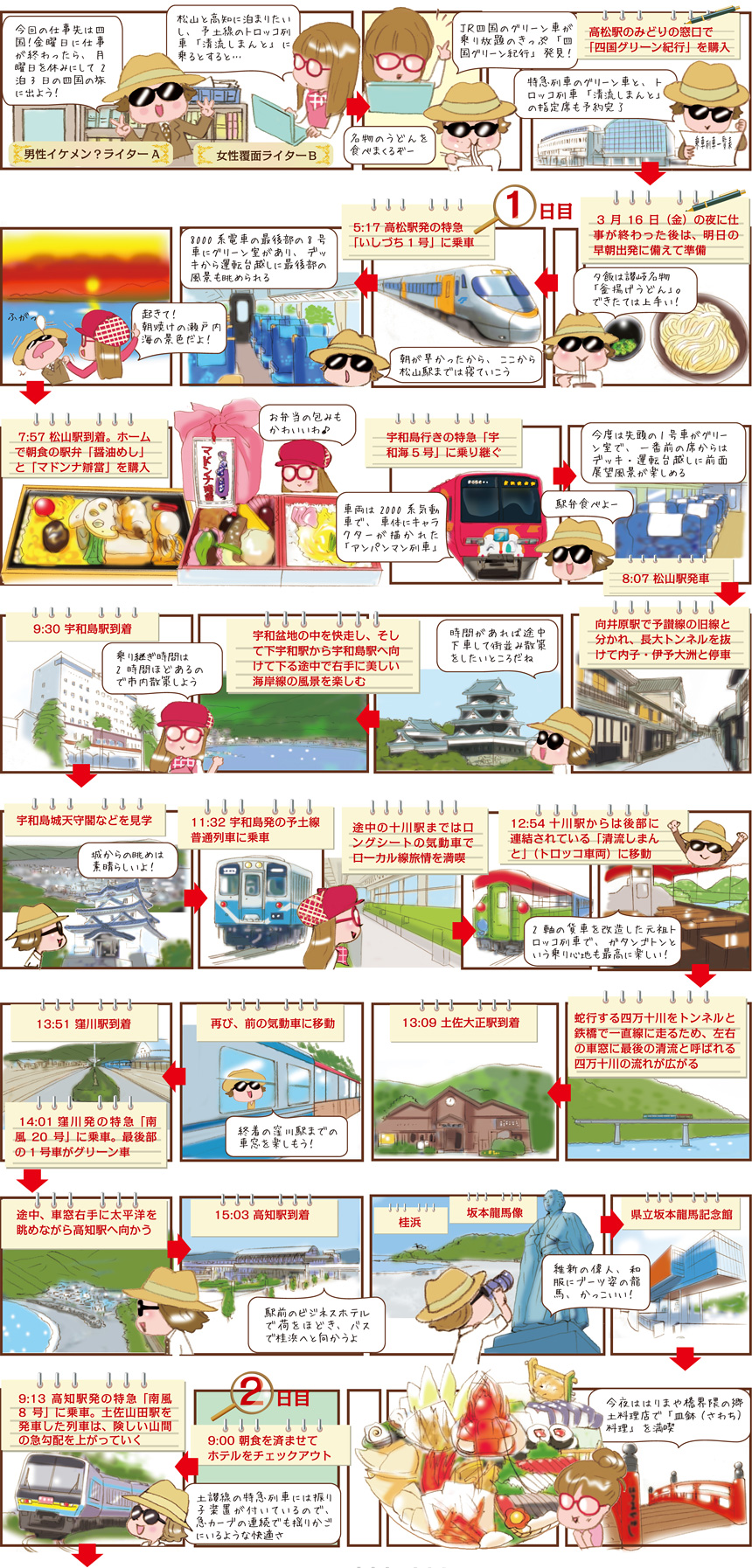 「四国グリーン紀行」のおトクさを探れ！