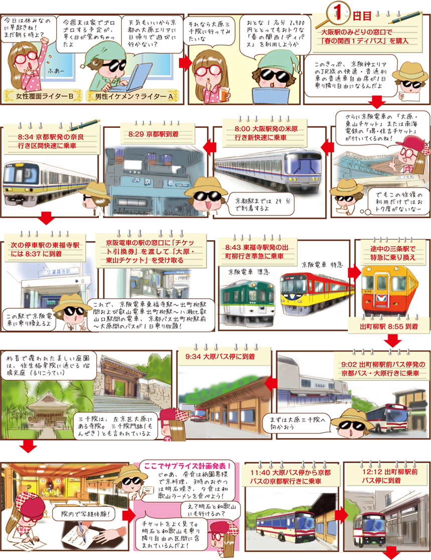 「春の関西１デイパス」のおトクさを探れ！報告書