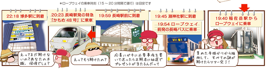 「名探偵コナン長崎ミステリーツアーきっぷ」のおトクさを探れ！