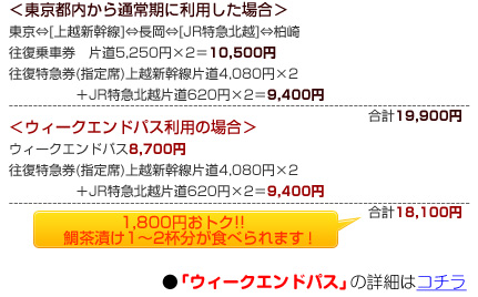 ＜東京都内から通常期に利用した場合＞＆＜ウィークエンドパス利用の場合＞