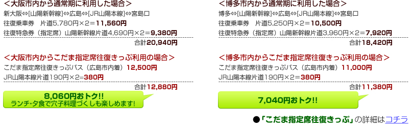 ＜東京都内から通常期に利用した場合＞＆＜ウィークエンドパス利用の場合＞