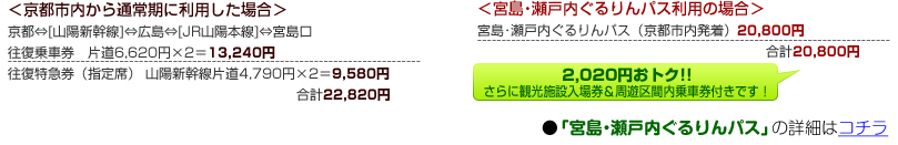 ＜東京都内から通常期に利用した場合＞＆＜ウィークエンドパス利用の場合＞