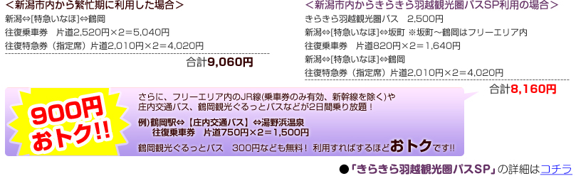 ＜新潟市内から繁忙期に利用した場合＞＆＜新潟市内からきらきら羽越観光圏パスSP利用の場合＞