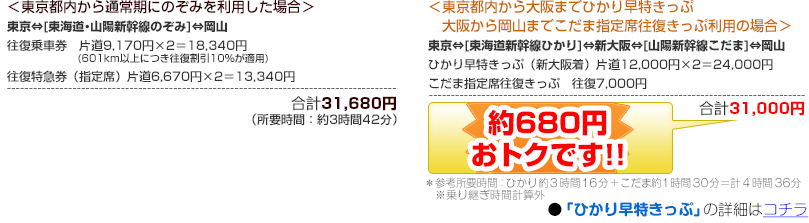 ＜東京都内から通常期にのぞみを利用した場合＞＆＜東京都内から大阪までひかり早特きっぷ大阪から岡山までこだま指定席往復きっぷ利用の場合＞