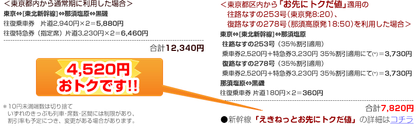 ＜東京都内から通常期に利用した場合＞＜東京都区内から「お先にトクだ値」適用の往路なすの253号（東京発8:20）、復路なすの278号（那須高原発18:50）を利用した場合＞