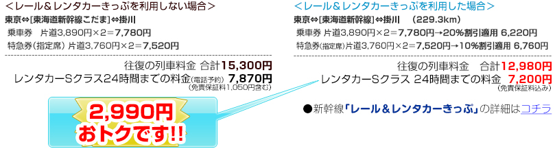 ＜レール＆レンタカーきっぷを利用しない場合＞＜レール＆レンタカーきっぷを利用した場合＞