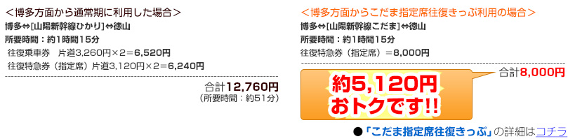 ＜博多方面から通常期に利用した場合＞＜博多方面からこだま指定席往復きっぷ利用の場合＞