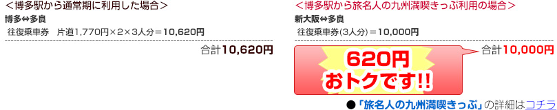 ＜博多駅から通常期に利用した場合＞＜博多駅から旅名人の九州満喫きっぷ利用の場合＞