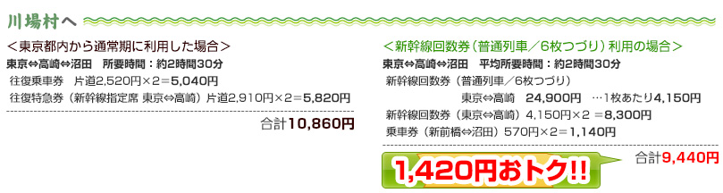 川場村へ＜東京都内から通常期に利用した場合＞＜「新幹線回数券（普通列車／6枚つづり）」利用の場合＞