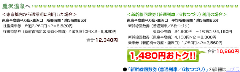 鹿沢温泉へ＜東京都内から通常期に利用した場合＞＜「新幹線回数券（普通列車／6枚つづり）」利用の場合＞