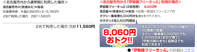 ＜名古屋市内から通常期に利用した場合＞／＜名古屋市内から伊勢路フリーきっぷ利用の場合＞