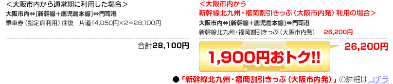 ＜大阪市内から通常期に利用した場合＞＜大阪市内から新幹線北九州・福岡割引きっぷ（大阪市内発）利用の場合＞