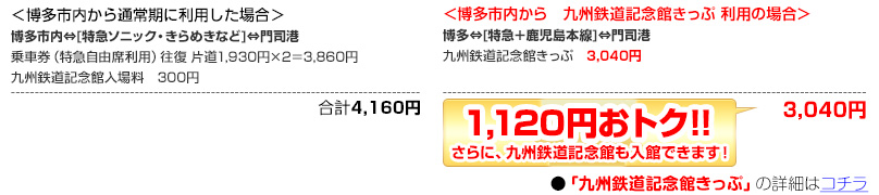 ＜博多市内から通常期に利用した場合＞＜博多市内から　九州鉄道記念館きっぷ 利用の場合＞