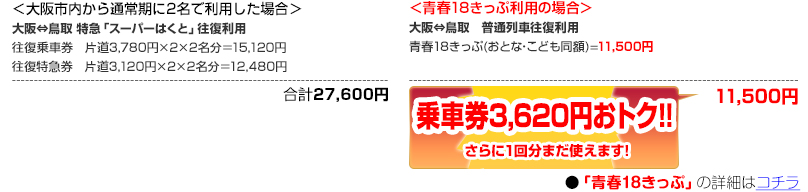 ＜大阪市内から通常期に2名で利用した場合＞／＜青春18きっぷ利用の場合＞