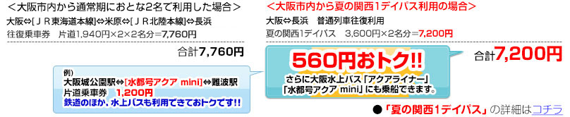 ＜大阪市内から通常期におとな2名で利用した場合＞＜大阪市内から夏の関西１デイパス利用の場合＞