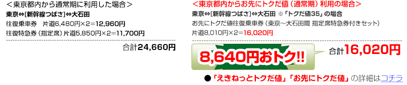 ＜東京都内から通常期に利用した場合＞＜東京都内からお先にトクだ値（通常期）利用の場合＞