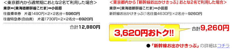 ＜東京都内から通常期におとな2名で利用した場合＞＜東京都内から「新幹線お出かけきっぷ」おとな2名で利用した場合＞