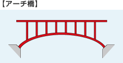 鉄道遺産を訪ねて Vol 9 一ノ戸川橋梁 松住町架道橋 隅田川橋梁 歴史 トレたび 鉄道遺産を訪ねて Vol 9 一ノ戸川橋梁 松住町架道橋 隅田川橋梁 歴史 トレたび