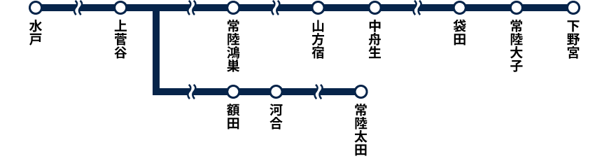 この路線で行こう 茨城編 水郡線の旅 トレたび 鉄道 旅行情報サイト