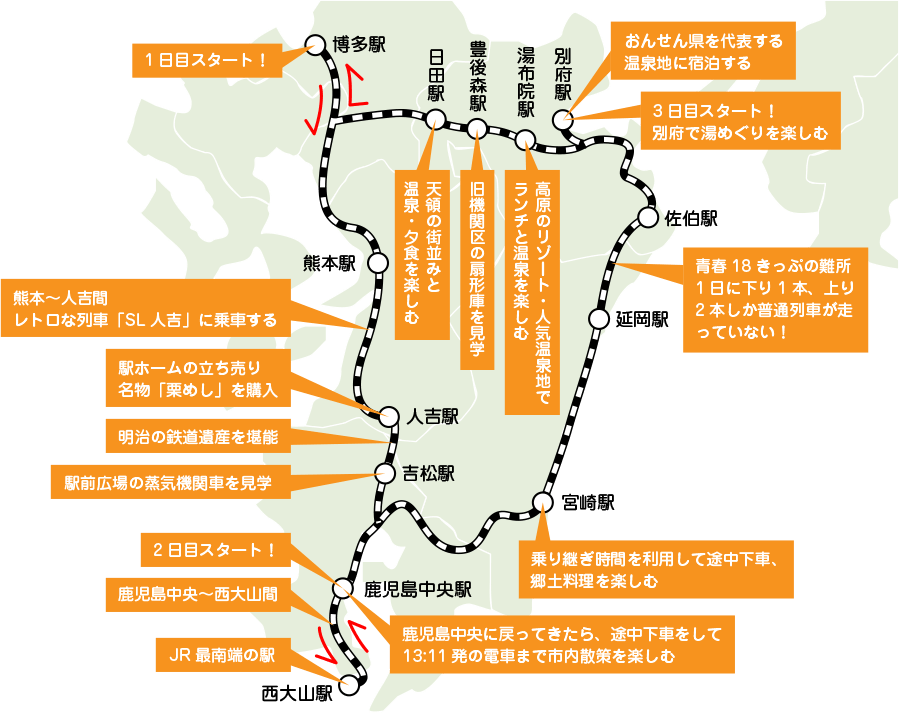 青春18きっぷ鉄道の達人にチャレンジ路線図