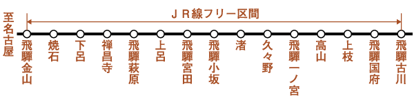 飛騨路フリーきっぷのフリーエリア