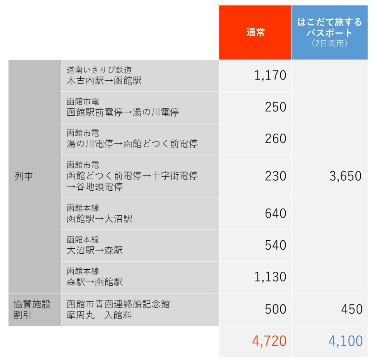 料金比較表