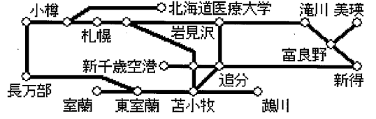 一日散歩きっぷのフリーエリア