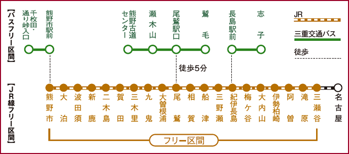 南紀・熊野古道フリーきっぷのフリーエリア