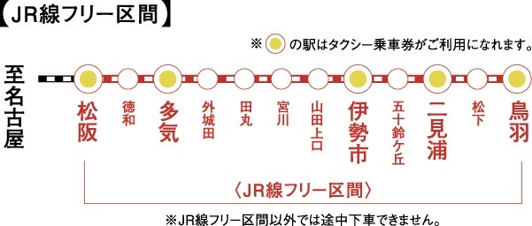 伊勢路フリーきっぷのフリーエリア