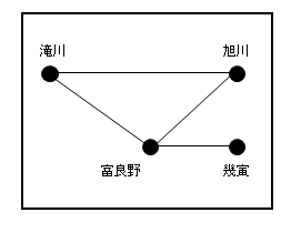 ふらの・びえいきっぷのフリーエリア