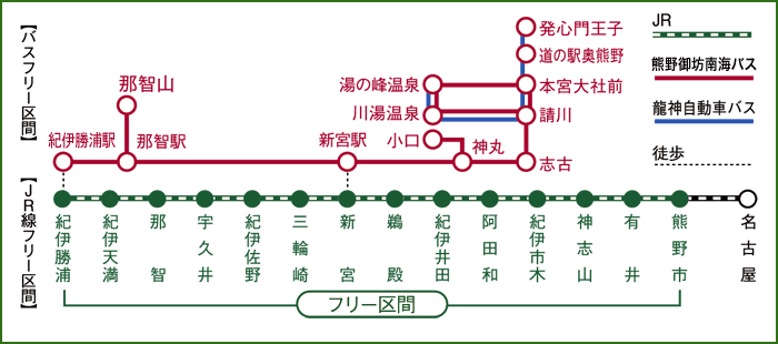 南紀・熊野古道フリーきっぷのフリーエリア