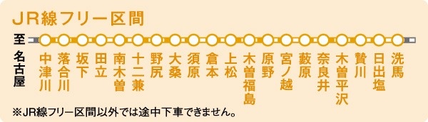 木曽路フリーきっぷのフリーエリア