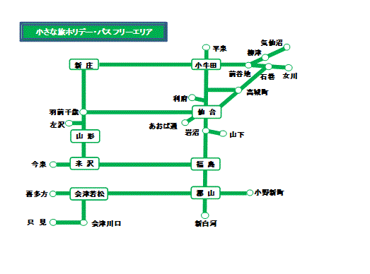 小さな旅ホリデー・パスのフリーエリア