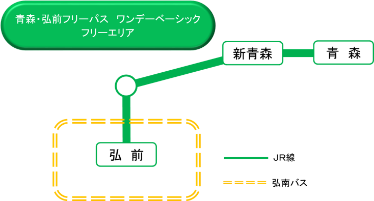 青森・弘前フリーパス ワンデーベーシック