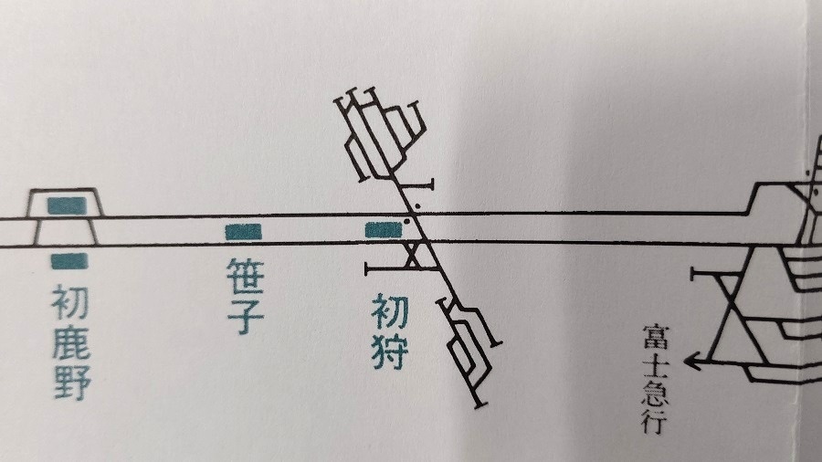 中級：中央本線初狩駅