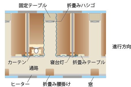 開放式B寝台　図