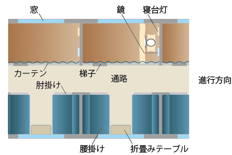 プルマン式寝台　図