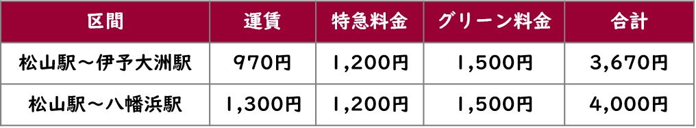 伊予灘ものがたり2022年春からの乗車料金