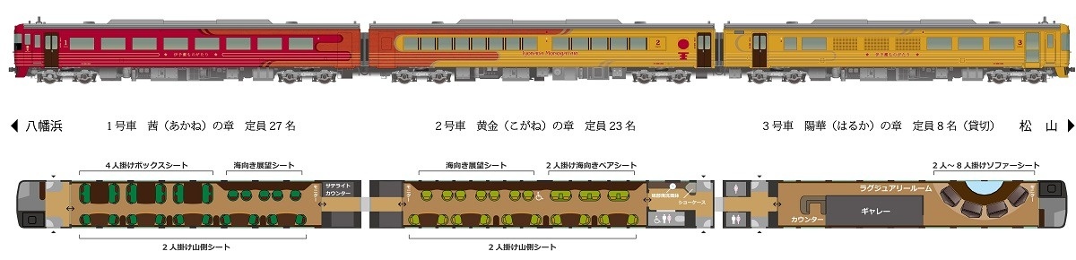 伊予灘ものがたり　外観側面イメージ　座席レイアウト