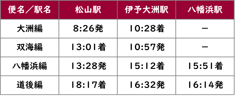 伊予灘ものがたり2022年春からの運転時刻