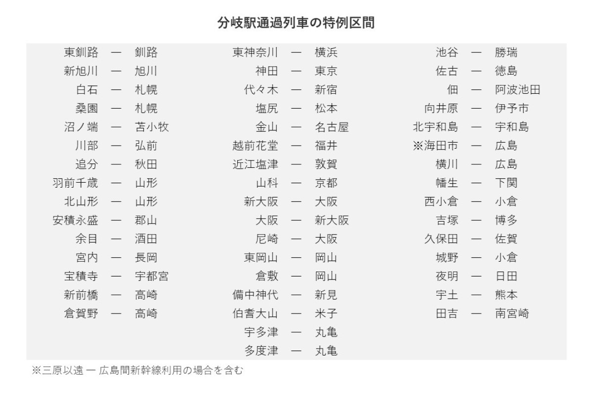 分岐駅通過列車の特例区間