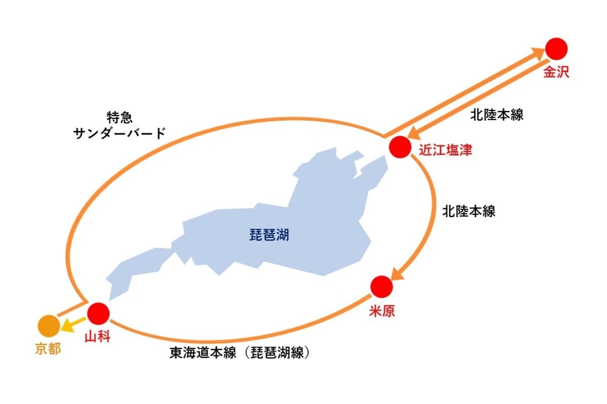 テニスラケット形の行程例　琵琶湖一周　特急サンダーバード乗車