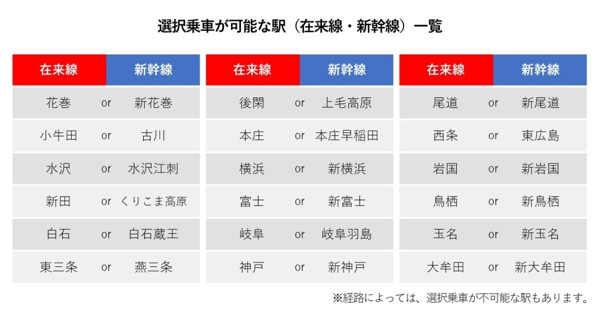 選択乗車が可能な駅一覧