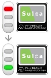 グリーン券情報読み取り部にSuicaをタッチすると、赤ランプが緑ランプに切り替わる