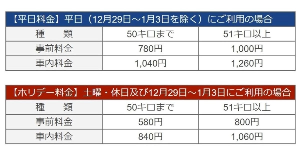 普通列車グリーン車料金表