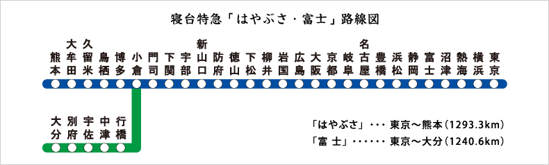 寝台特急「はやぶさ・富士」路線図